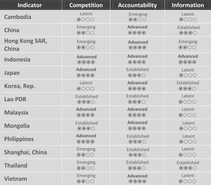 Table 7.3. The Extent of Regulation of Private Schools 