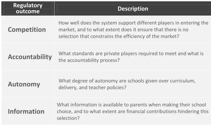 Table 7.2. Regulatory Outcomes 