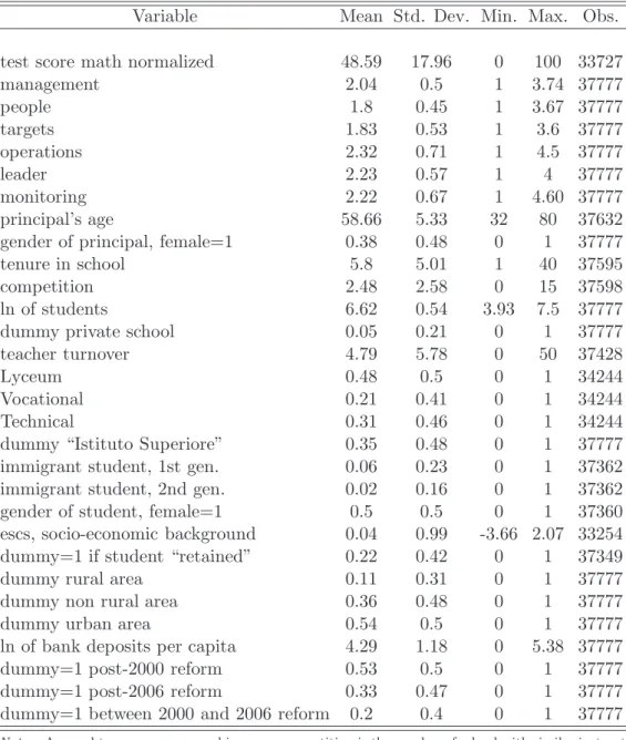 Table 1: Descriptive statistics. Overall sample