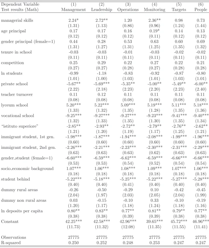 Table 3: Baseline model