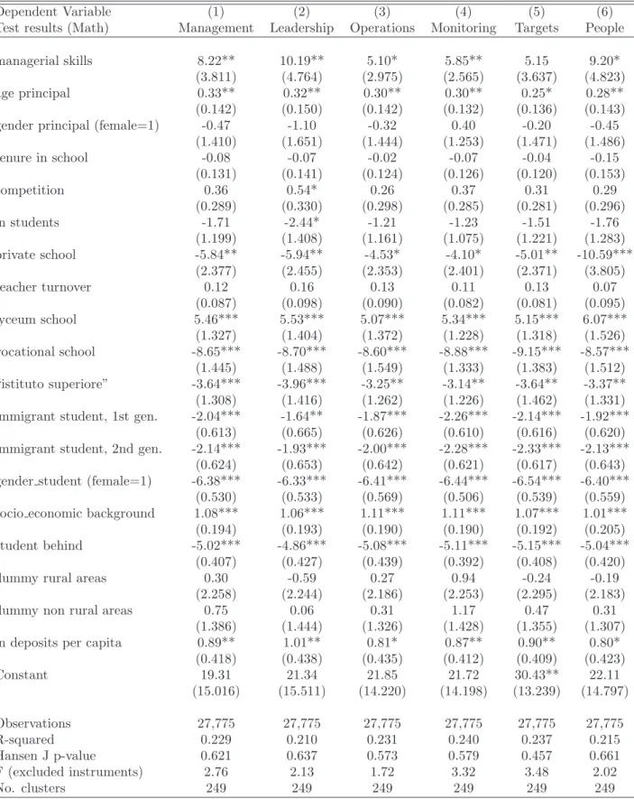Table 4: Instrumental variables model