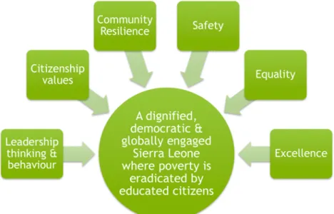 Figure 1.1 EducAid's stated vision and values .(EducAid, 2017) 