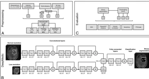 FIG 1. Flowchart of the pipeline.Newcombe VFJ, et al. Efﬁcient multi-scale 3D CNN with fully connected CRF for accurate brain lesion segmentation.2017;36:61–78 under CC-BY4 license)