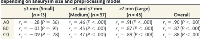 Table 1: Sensitivity depending on aneurysm size andpreprocessing model