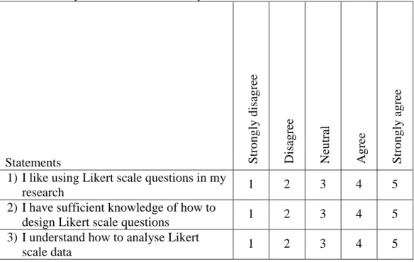 Table 3a: Example of Likert scale survey 