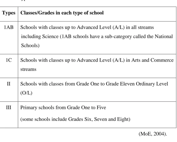 Table 2.   Types of schools in Sri Lanka 