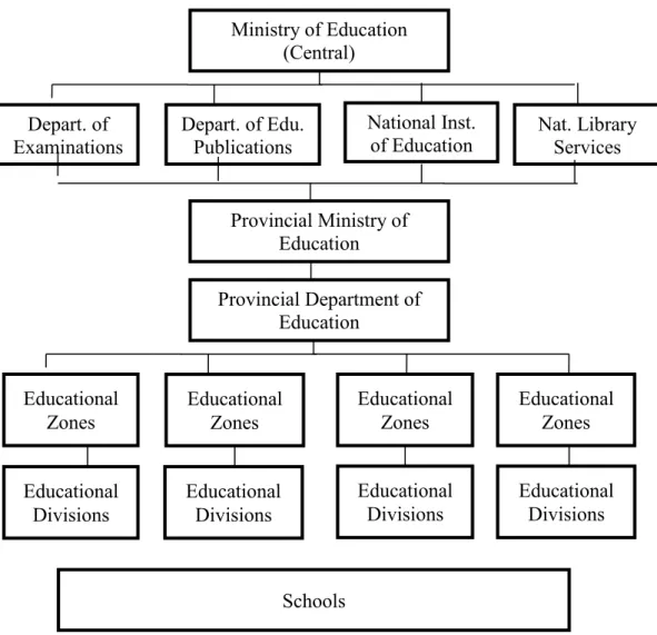 Figure 2.   Education Network of Sri Lanka 