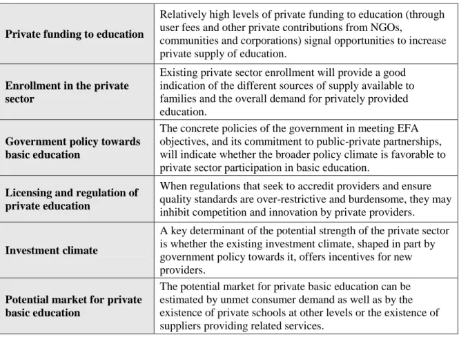 Table 3. Key Factors Affecting the Strength of the Private Education Sector