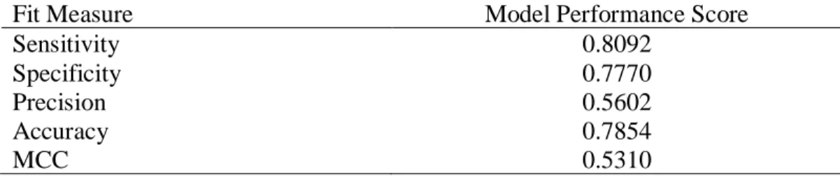 Table 11: Grade 10 Gradient Boosted Decision Tree Model Performance  Metrics 