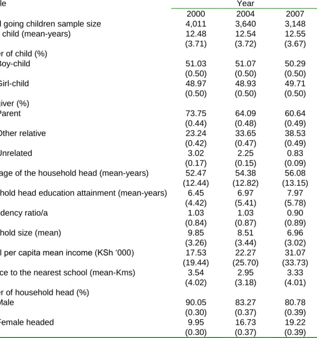 Table 1: Overview of the sample characteristics 