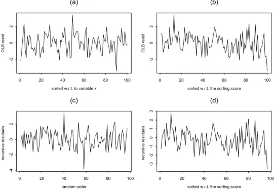 Figure 2: Residuals from the Garen model of Example 7: (a) OLS residuals sorted w.r.t