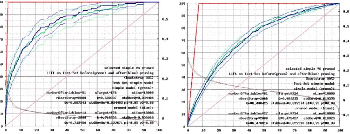 Table 1. Default parameters results 