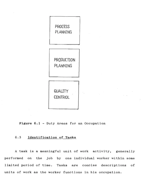 Figure 6.1 - Duty Areas for an Occupation 