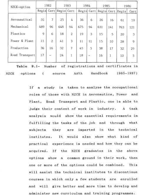 Table 9.1-