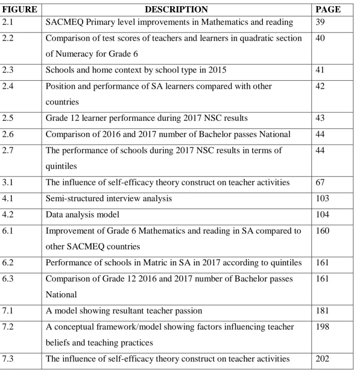 FIGURE  DESCRIPTION  PAGE 