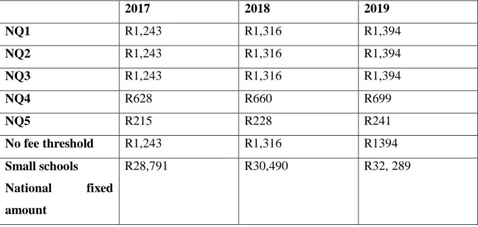 Illustration of 2018 and 2019 figures of inflation adjusted CPI predictable inflation rate attuned  Adapted from: Government gazette No 40065, 10 June 2016 