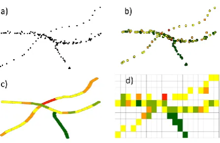 Figure 2. Visualization possibilities for extended Floating Car  Data: original data (a), colorized data points (b), colorized road elements (c) and a binned visualization (d)  