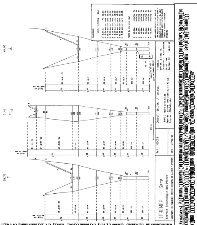 Fig. 2. Design of the GOC 73 trawl used for the MEDITS survey. It is very important to  maintain the original relationship (hanging ratio, difference in length) between the netting  lengths and the framing ropes along the headline and footrope