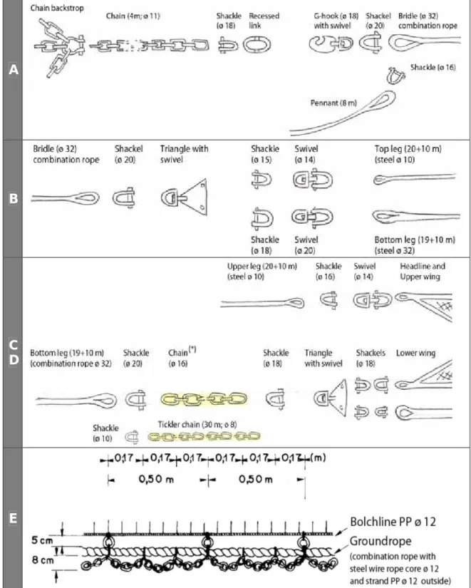 Fig. 4. Various details of the MEDITS trawl gear rigging. The length of the chain (*) must be  adjusted in order to obtain the upper- (steel) and the lower-bridle (combination rope + chain) of  the same length (30 m)
