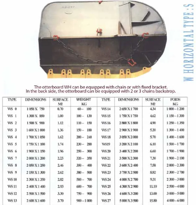 Figure 1. Main characteristics of the Morgere W Horizontal (WH) otterboards. For the MEDITS  program it was selected the WS8 type