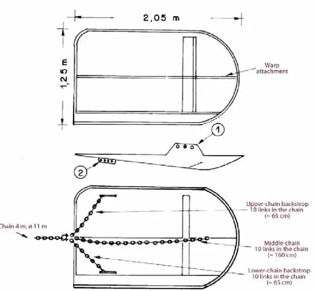 Figure 2. Morgere WS8 (350 kg; 2.5 m 2 ). The lengths of the backstrop chains are indicated  without the shackles
