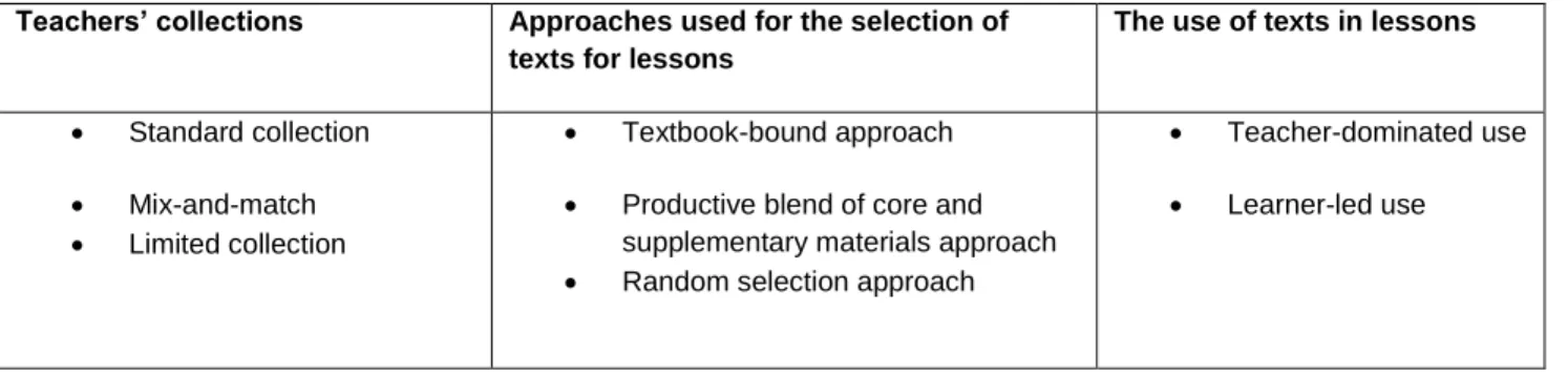 Table 5.1:  A summary of areas for the successful selection and use of LTSM for classroom  teaching 