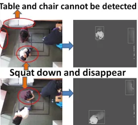 Figure 3.6: Detected object changes from black (out of detection area or above maximum detection setting) to gray (just entering maximum detection setting) to white (close to minimum detection setting), and then suddenly black (less than minimum detection 