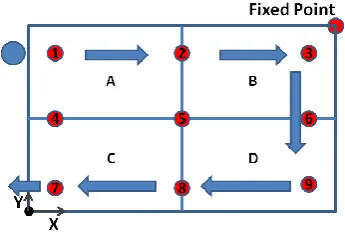 Figure 4.2: The tracking area is divided into 4 zones with 9 designated feature points