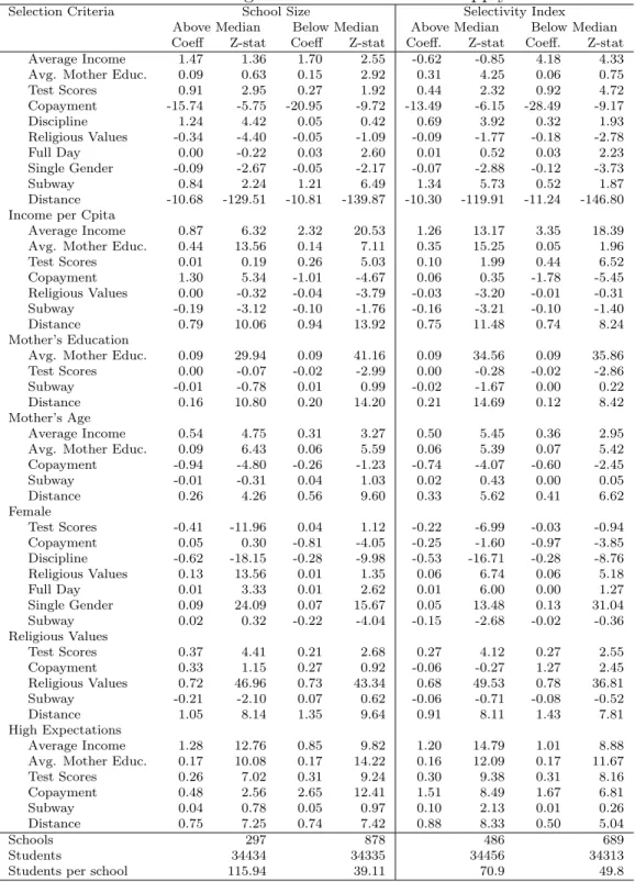 Table 5: Controlling for Selection from the Supply Side