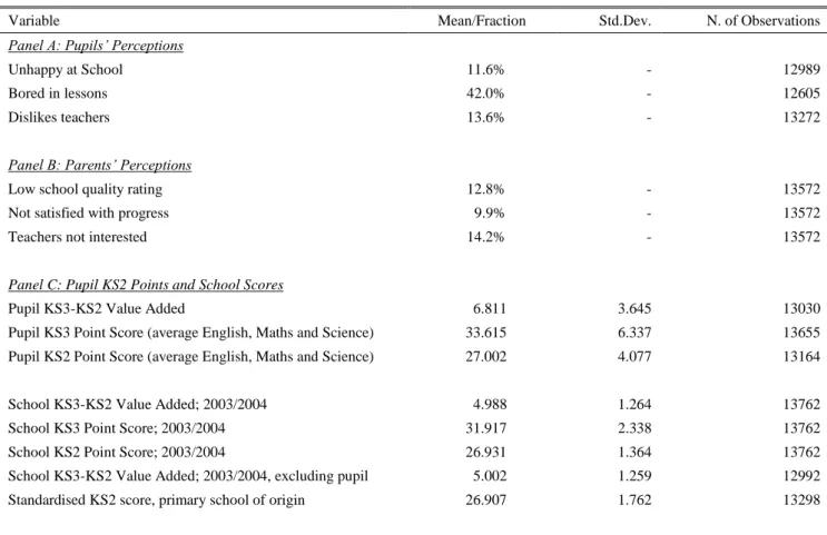 Table 1: Descriptive statistics; main variables 