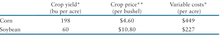 Table 2. Crop yield, price, and production costs