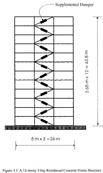 Figure 3.5 A 12-storey 3-bay Reinforced Concrete Frame Structure with the Supplemental Dampers 