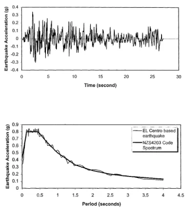 Figure 4.1 El Centro 1940 NZS4203 compatible earthquake time history and spectrum 