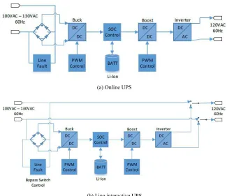 figure 2 are implemented in PSIM for analysis which is 