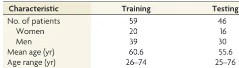 Table 1: Summary of study population across the training andtest cohorts