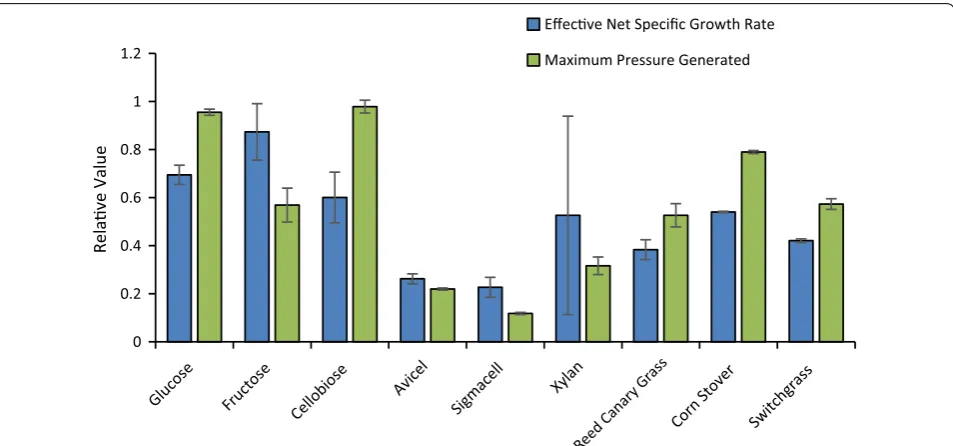 Table 1 C. churrovis transcriptome sequencing and anno-tation summary