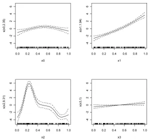 Table 1. Limitations and advantages of linear (LM) and general-ized regression approaches, GLM and GAM (* = linearization of predictor variables is required, = GWR is implemented in a GAM).
