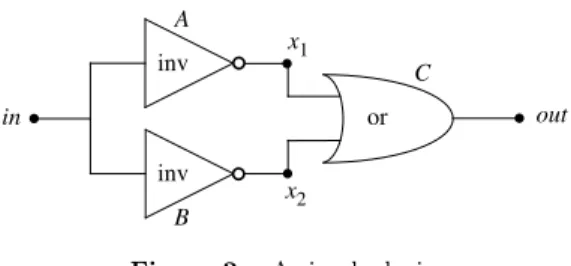 Figure 2. A simple device