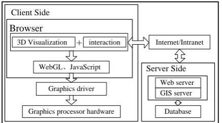 Figure 1.  Processing of the data acquisition and conversion 