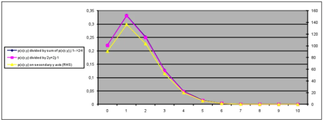 Figure 1: Prediction of node failures [Prob of Failure: 0.1509012] with 136 time slots of LANL cluster data for computing tasks running for 9 days, 0 hours.