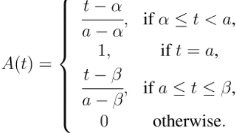 Figure 4: A triangular fuzzy number.