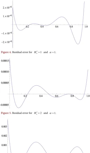 Figure 5. Residual error for H =22a and α =1.