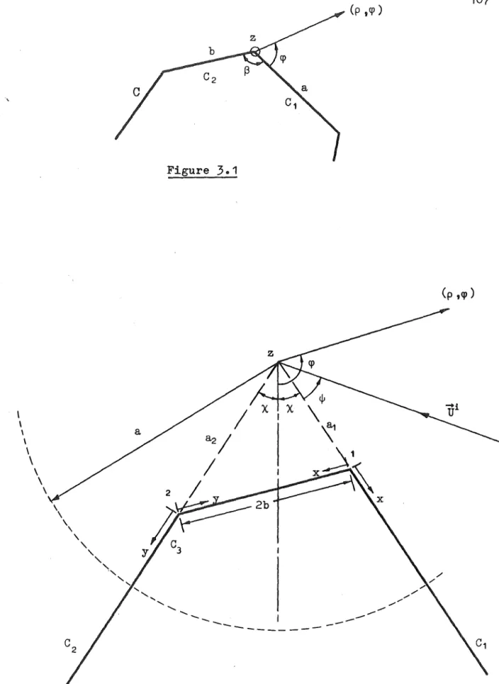 Figure  3.2  z  axis  perpendicular  to  the  paper. 
