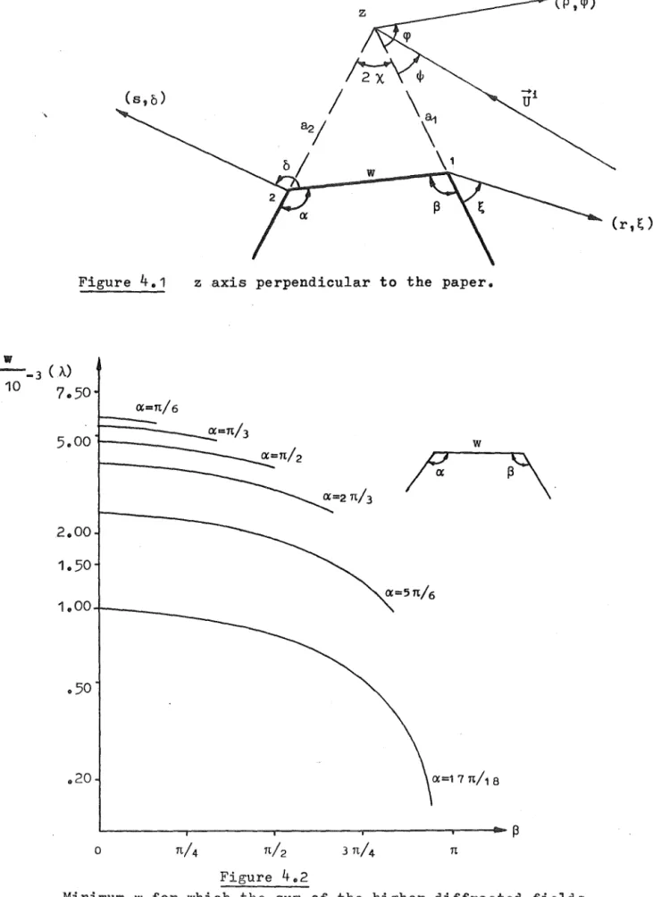 Figure  4.1  z  axis  perpendicular  to  the  paper.  11(  - - 3   (A)  10  7.50  a=n/6  5.00  r----_  w  1-7\