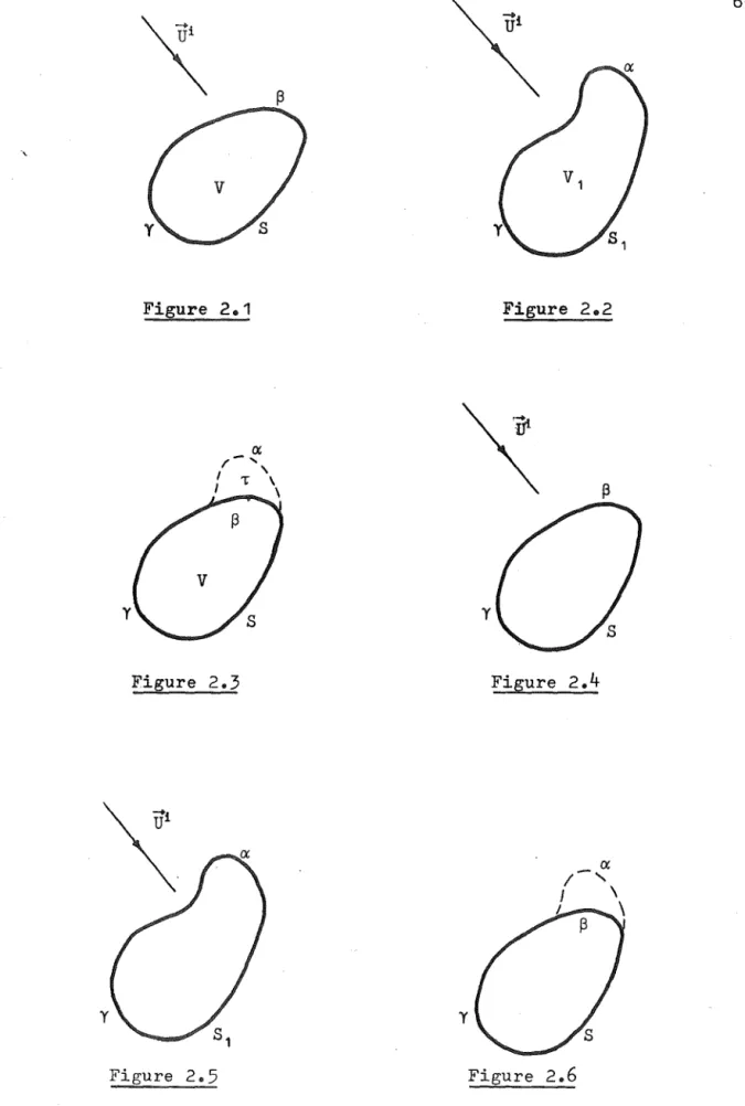Figure  2.1  Figure  2.2 