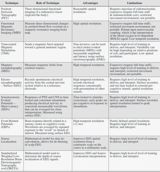 Table 1.