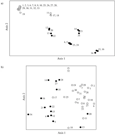 Fig. 1. Overall differences among the 35 AM study cases according to the NMDS analysis performed with all variables (a) and afterexcluding the quantitative variables (b)