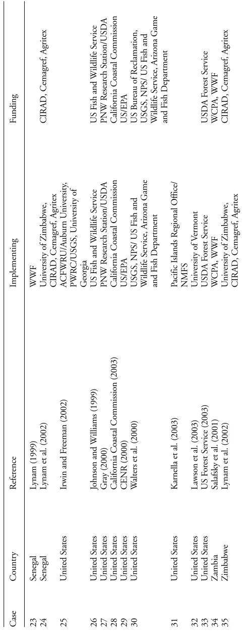 Table 1. Continued.