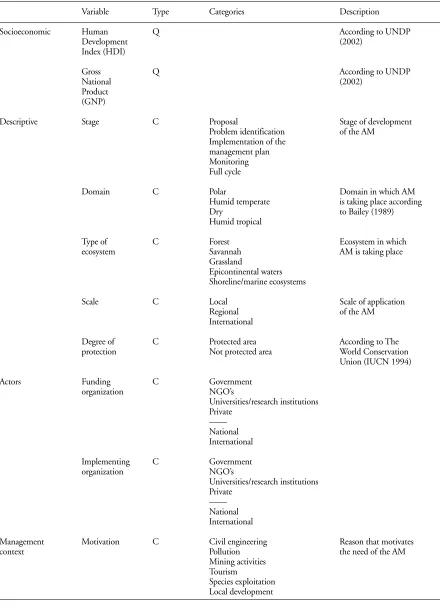 Table 2. Variables used for the study of characterization of adaptive management (Q: quantitative variable, C: categorical variable).