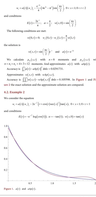 Figure 1. a t( )  and 